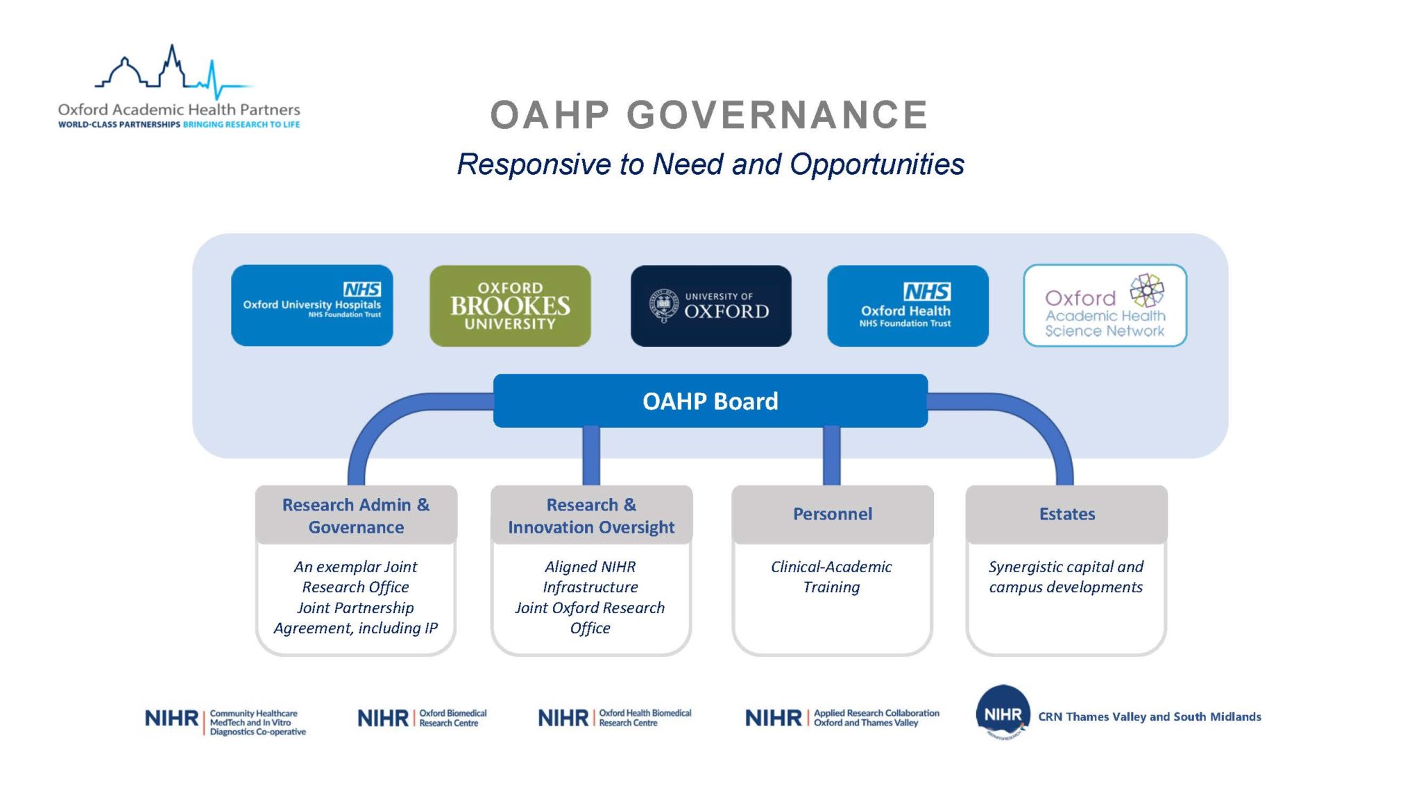 governance-and-reports-oxford-academic-health-partners